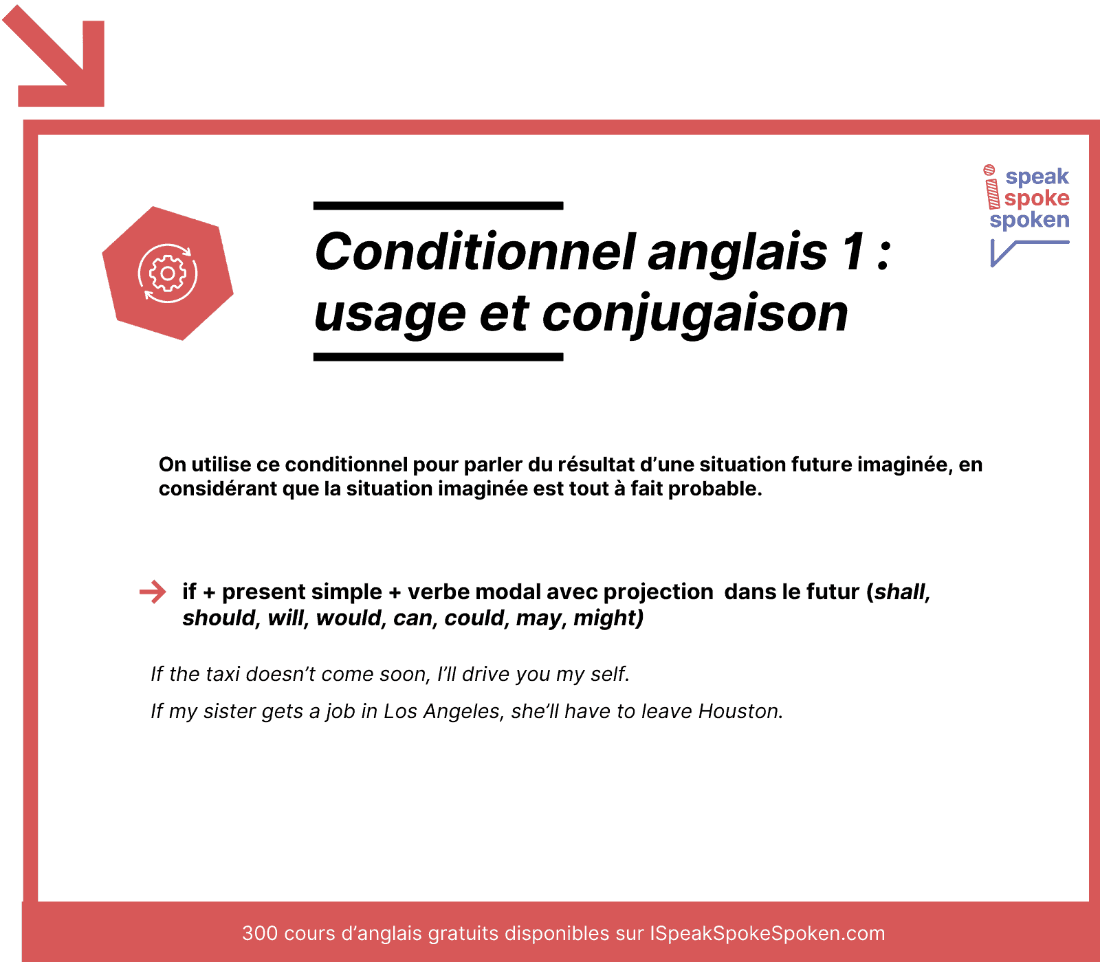 utilisation et formation du conditionnel 1 en anglais