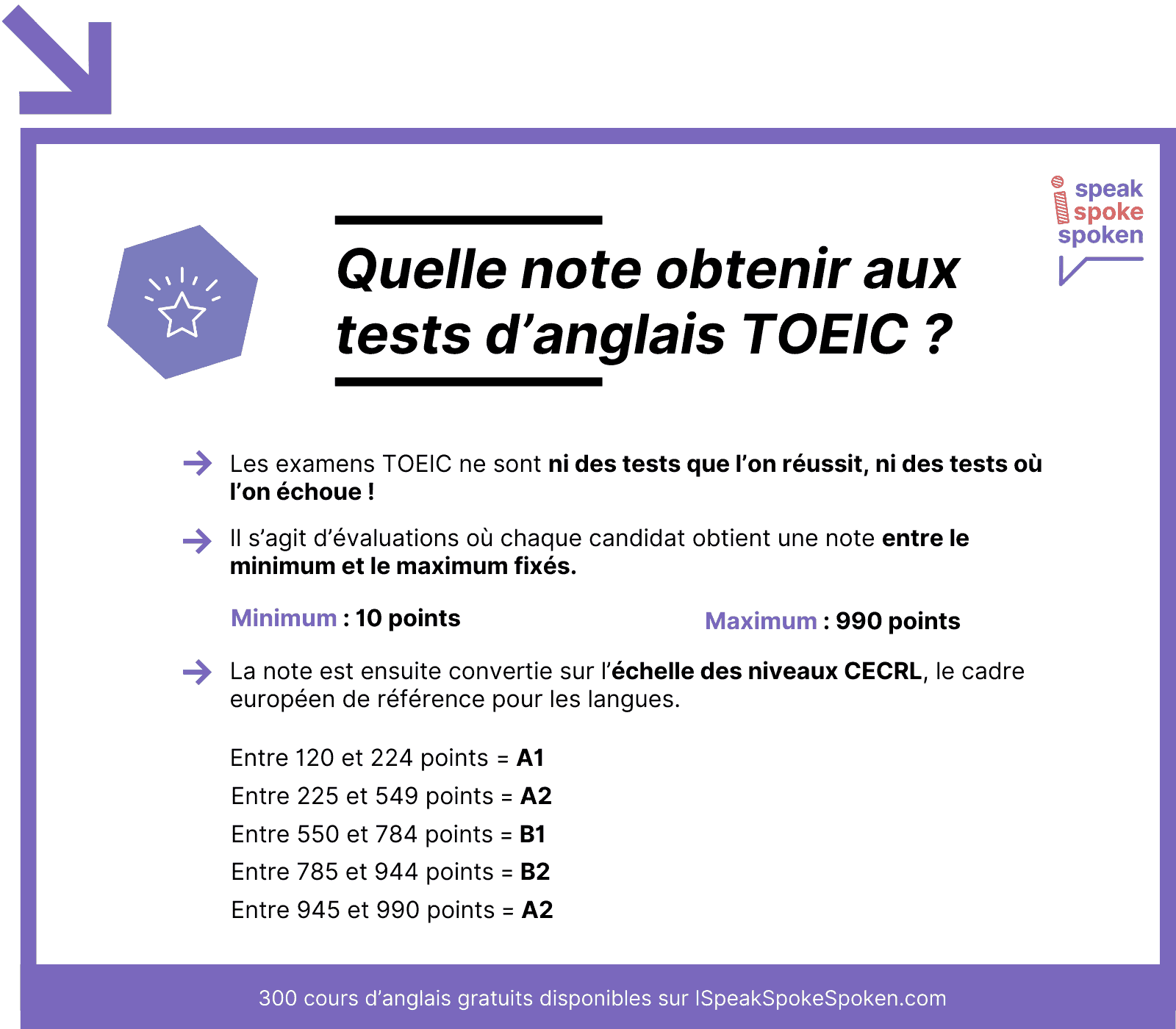 Quelle note obtenir aux tests d'anglais toeic ?