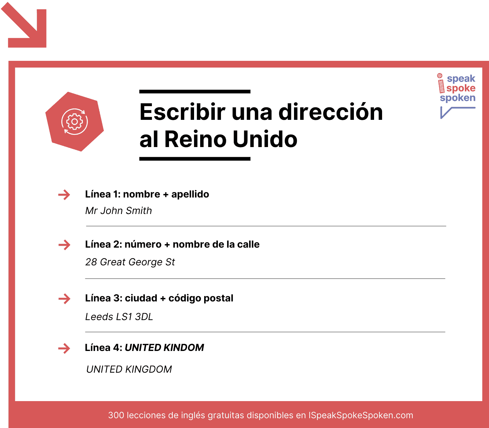 Cómo escribir una dirección en inglés Guía completa