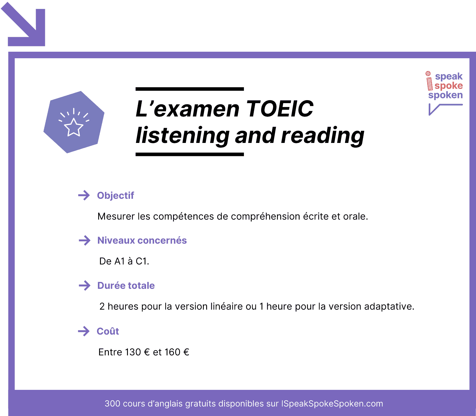 L'examen toeic listening and reading