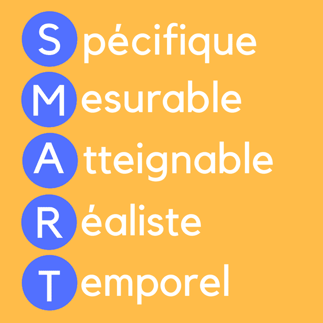 objectif smart, s.m.a.r.t.