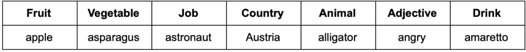 mots anglais en a : apple, asparagus, astronaut, Austria, alligator, angry et amaretto