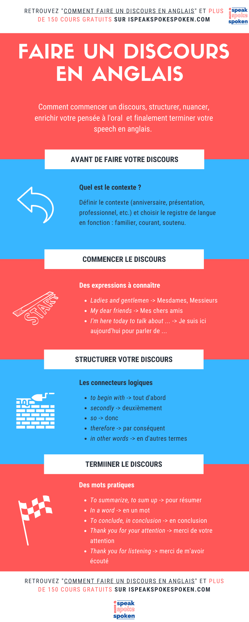 Faire un discours en anglais : avant de commencer, commencer un discours, structurer vos idées et terminer votre speech.