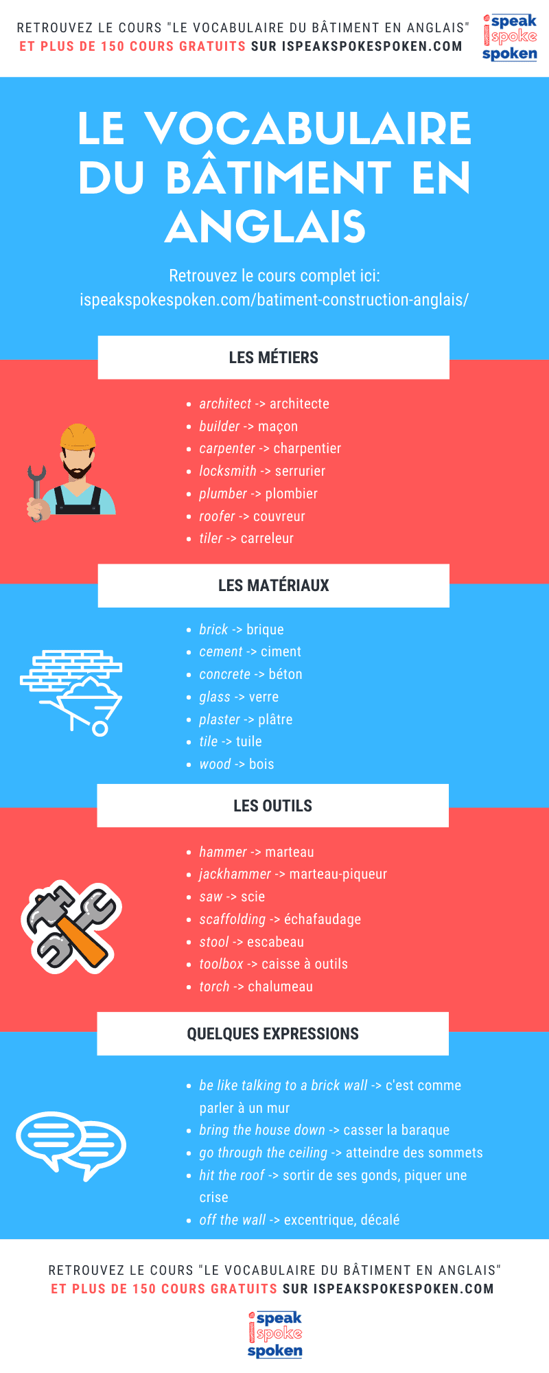 Vocabulaire bâtiment anglais : métiers, matériaux, outils et expressions.