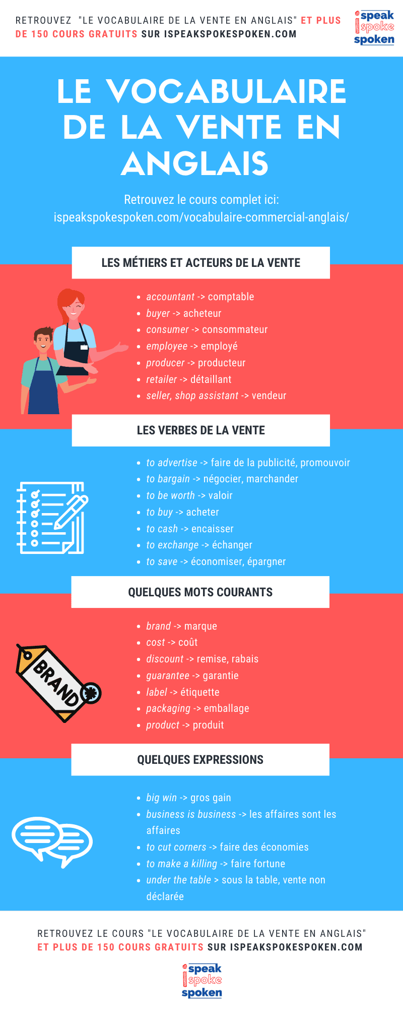 le vocabulaire de la vente en anglais : métiers, verbes, mots courants et expressions