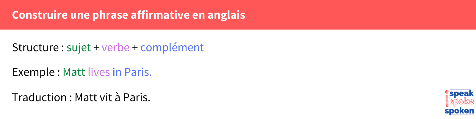 syntaxe phrase affirmative anglais