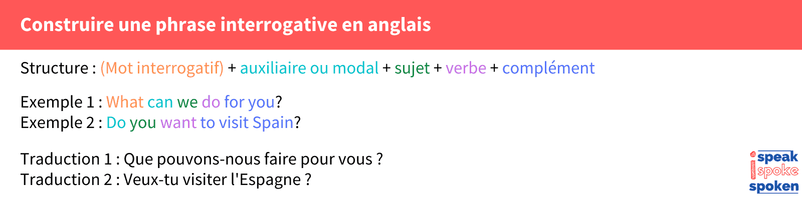 syntaxe phrase interrogative anglais