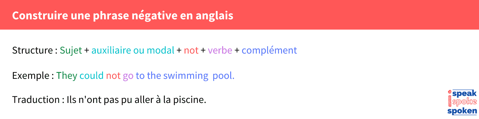 syntaxe phrase négative anglais