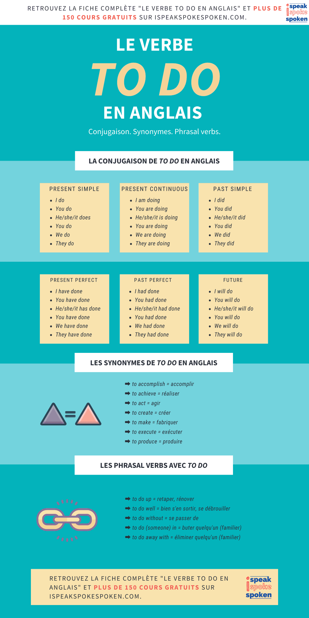 le verbe to do en anglais : conjugaison, synonymes et phrasal verbs