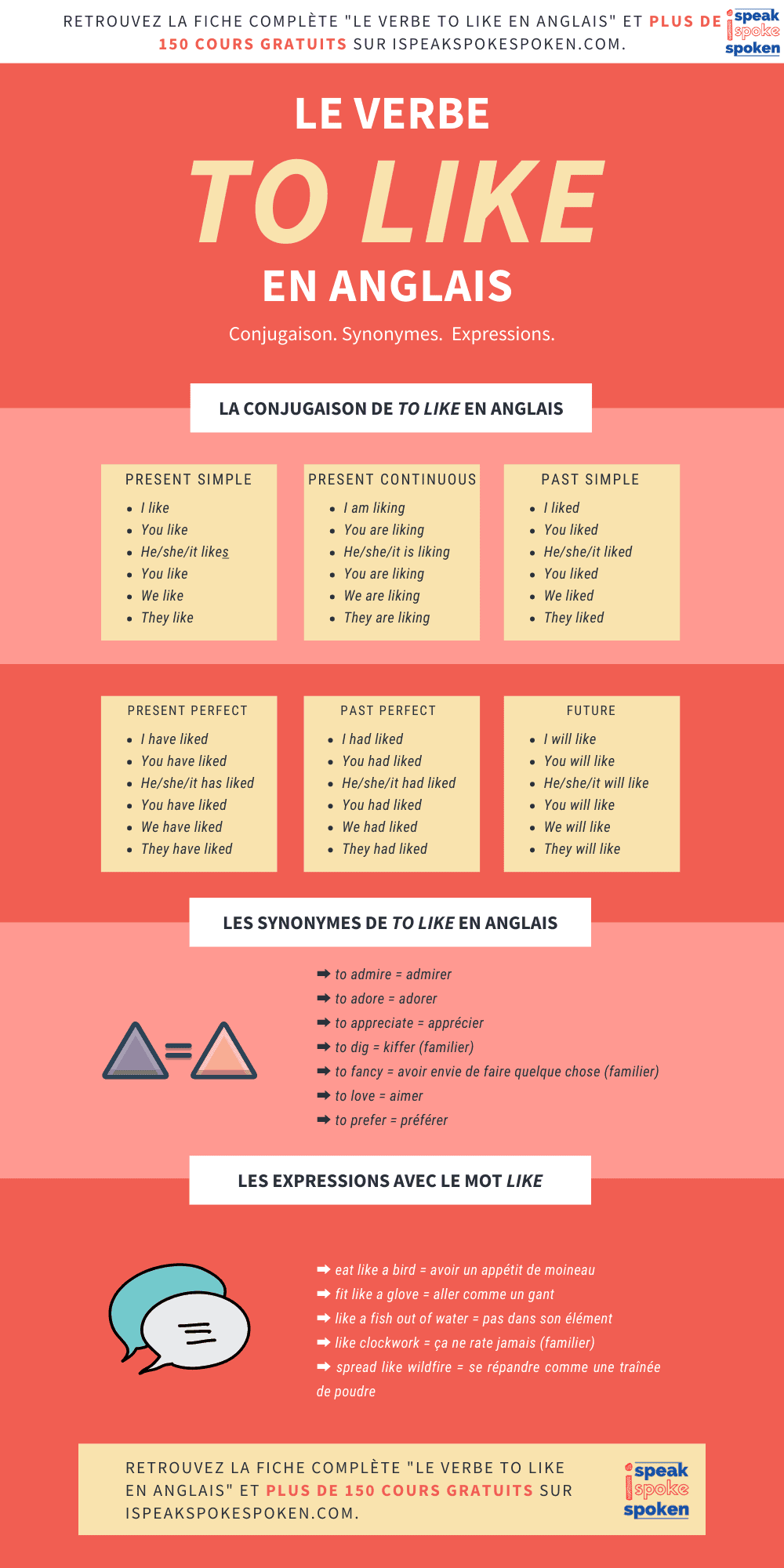 Le verbe to like en anglais : conjugaison, synonymes et expressions.