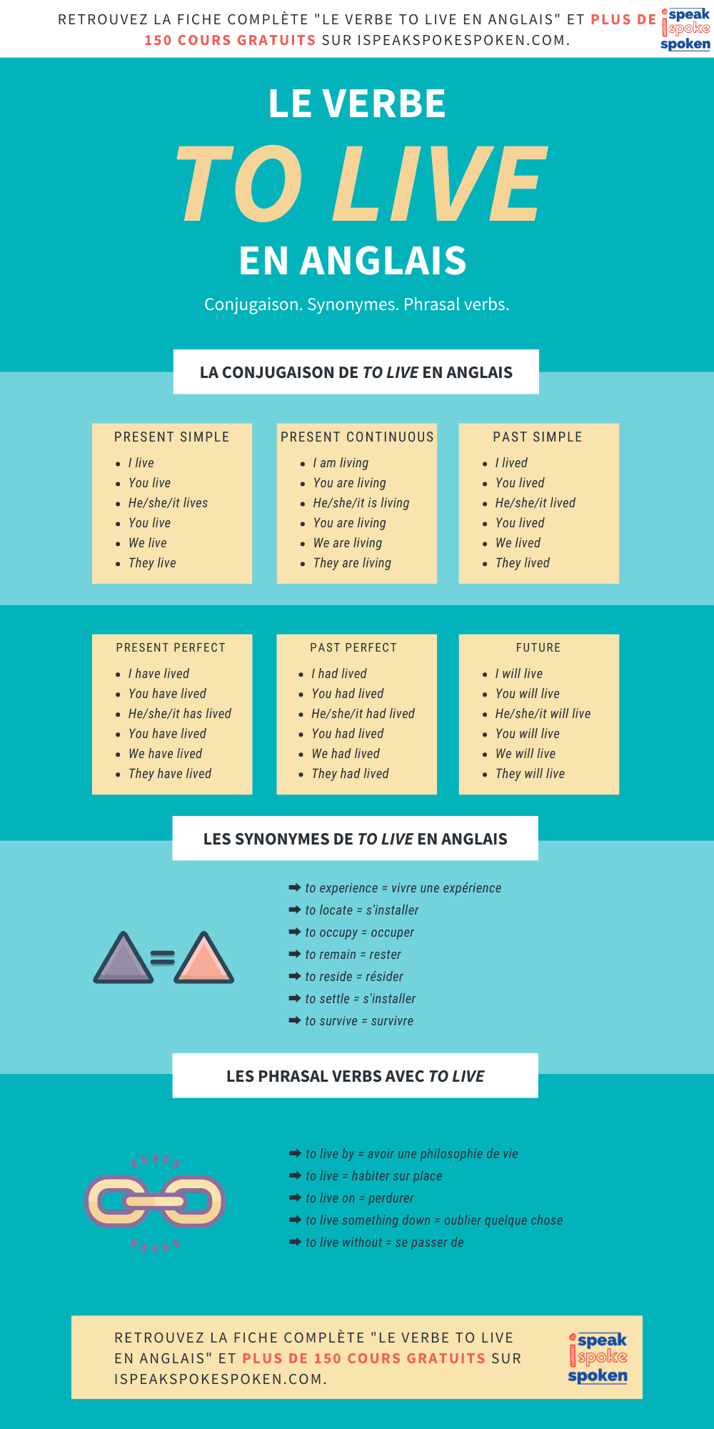 Le verbe to live en anglais : conjugaison. synonymes et phrasal verbs.