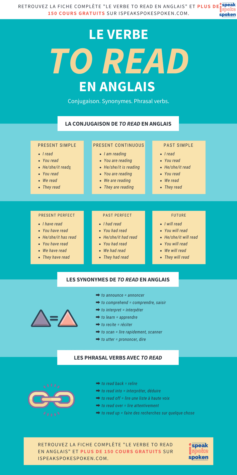 le verbe to read en anglais : conjugaison, synonymes et phrasal verbs