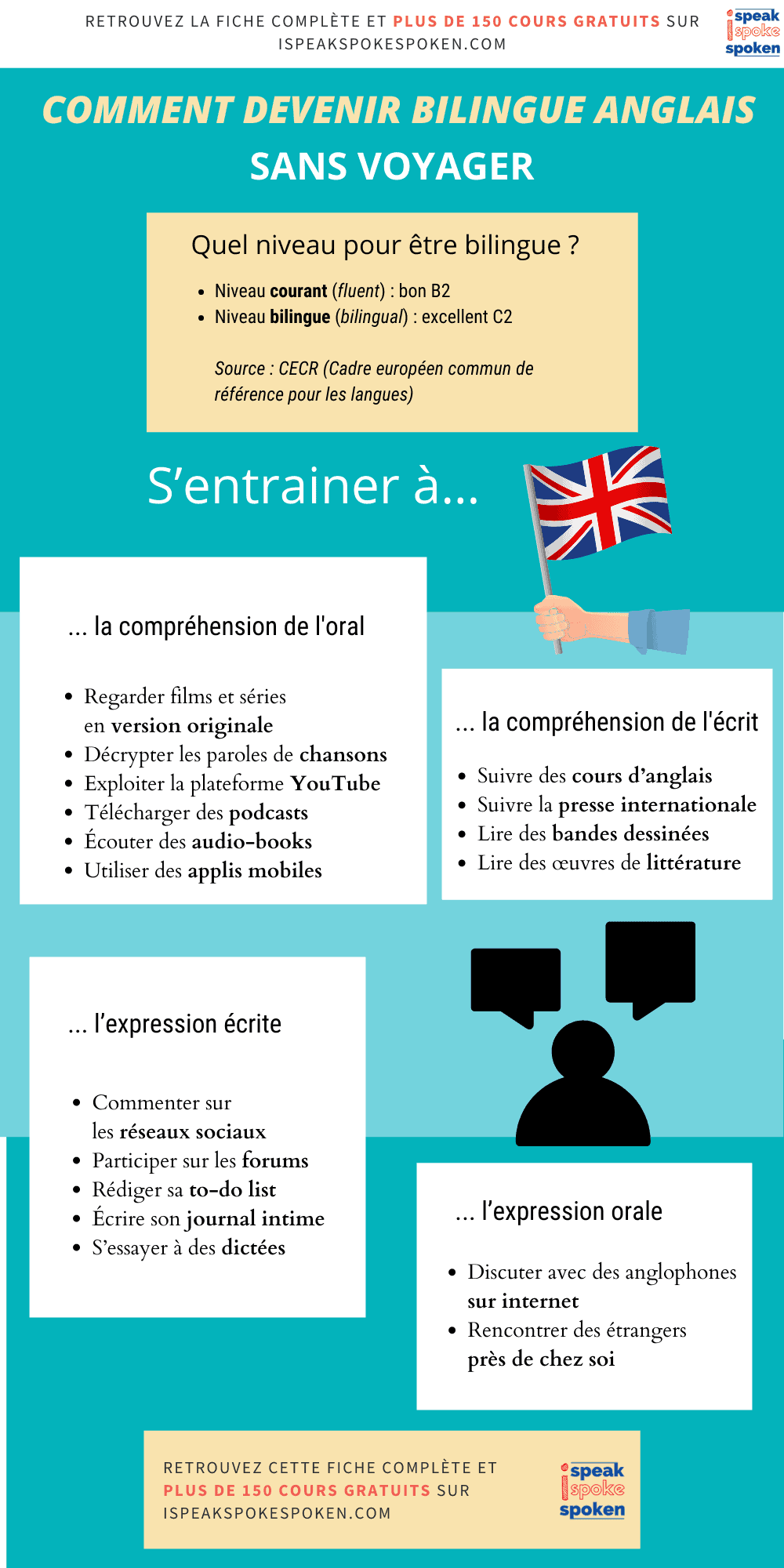 ser bilingüe en inglés: resumen