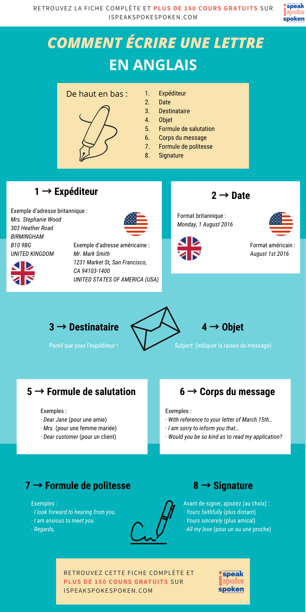 en résumé : comment rédiger une lettre en anglais