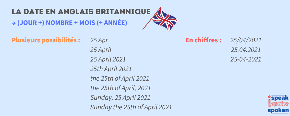 la date en anglais britannique