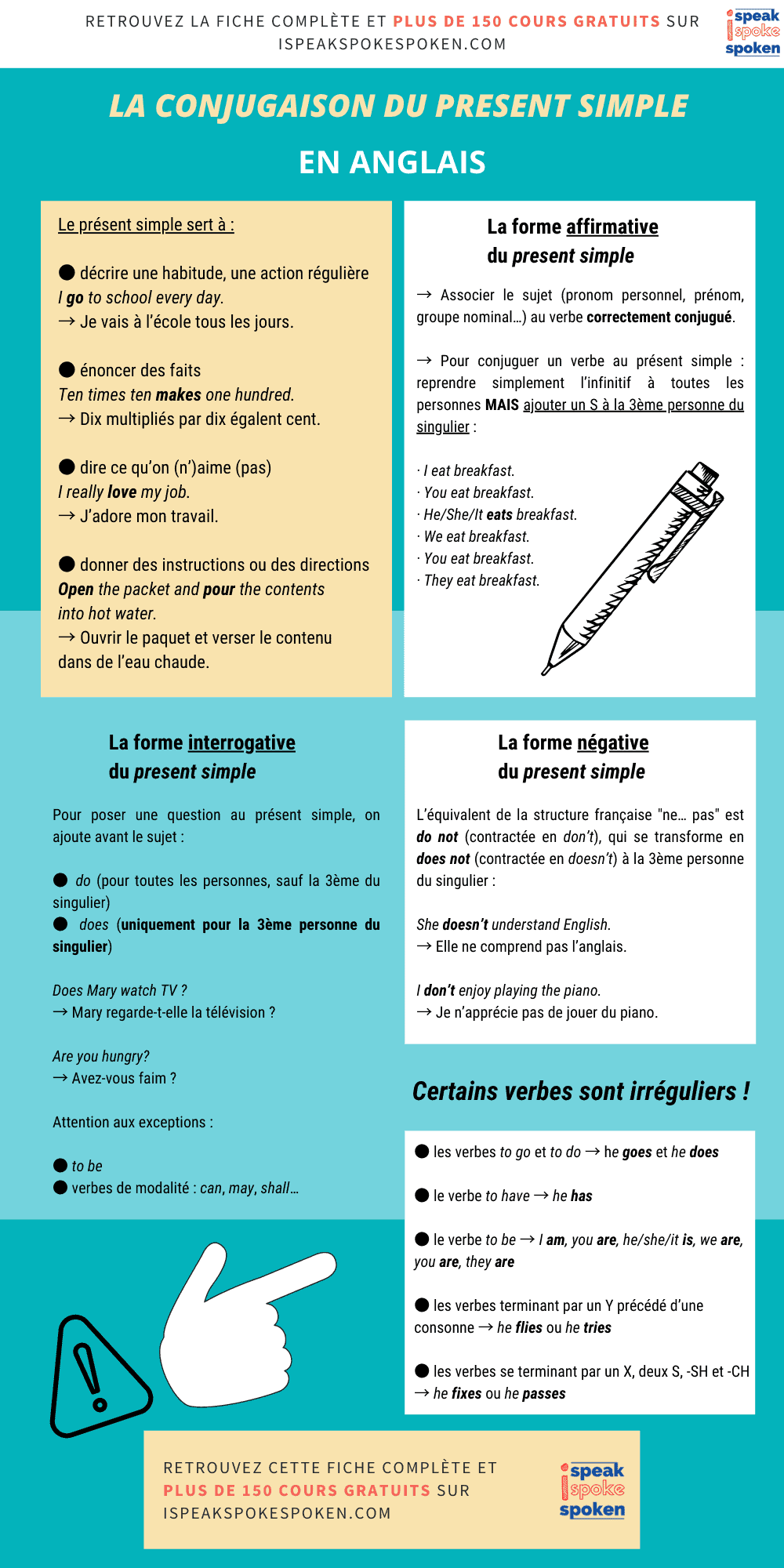 essayer anglais conjugaison