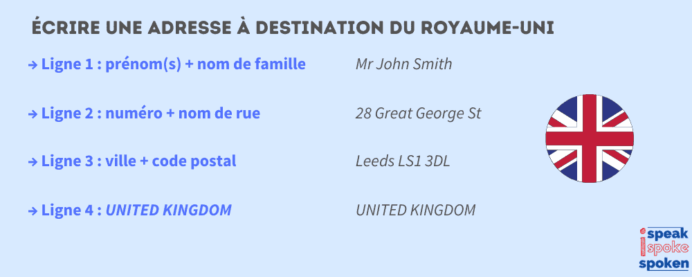 écrire une adresse en anglais à destination du royaume uni