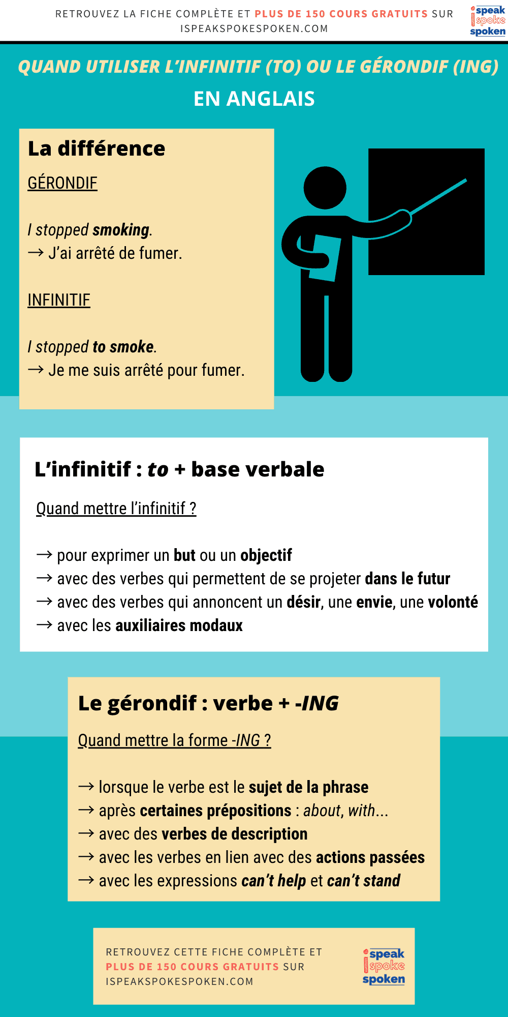 résumé du cours : comment choisir entre l'infinitif et le gérondif