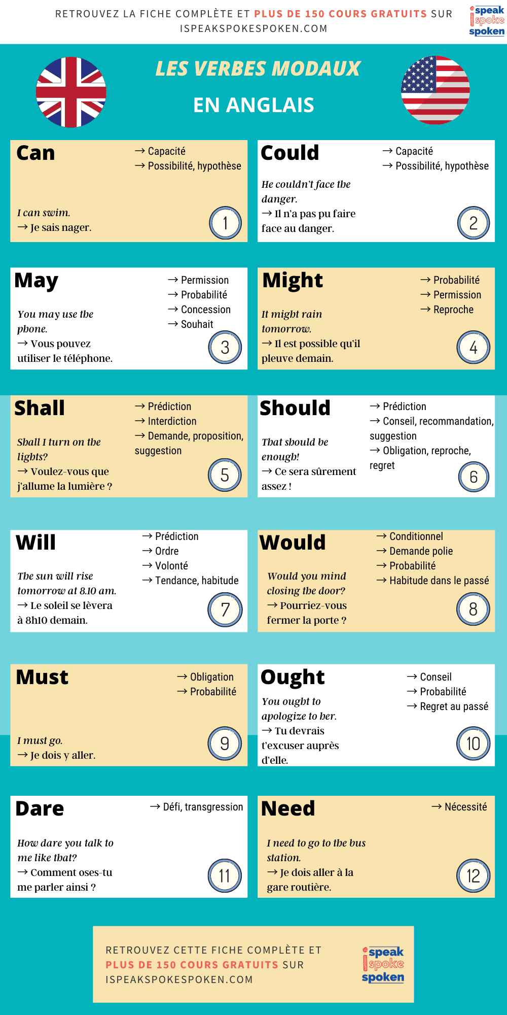 résumé des verbes modaux en anglais