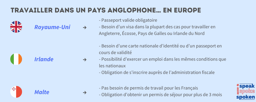 travailler en europe pour apprendre l'anglais : royaume-uni, irlande et malte