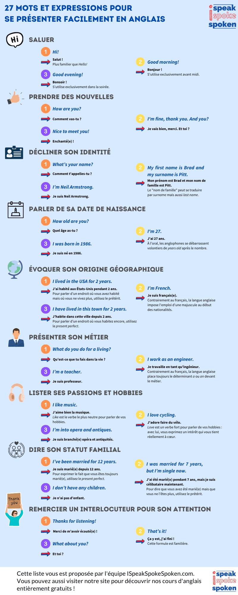 27 mots et expressions pour se présenter facilement en anglais