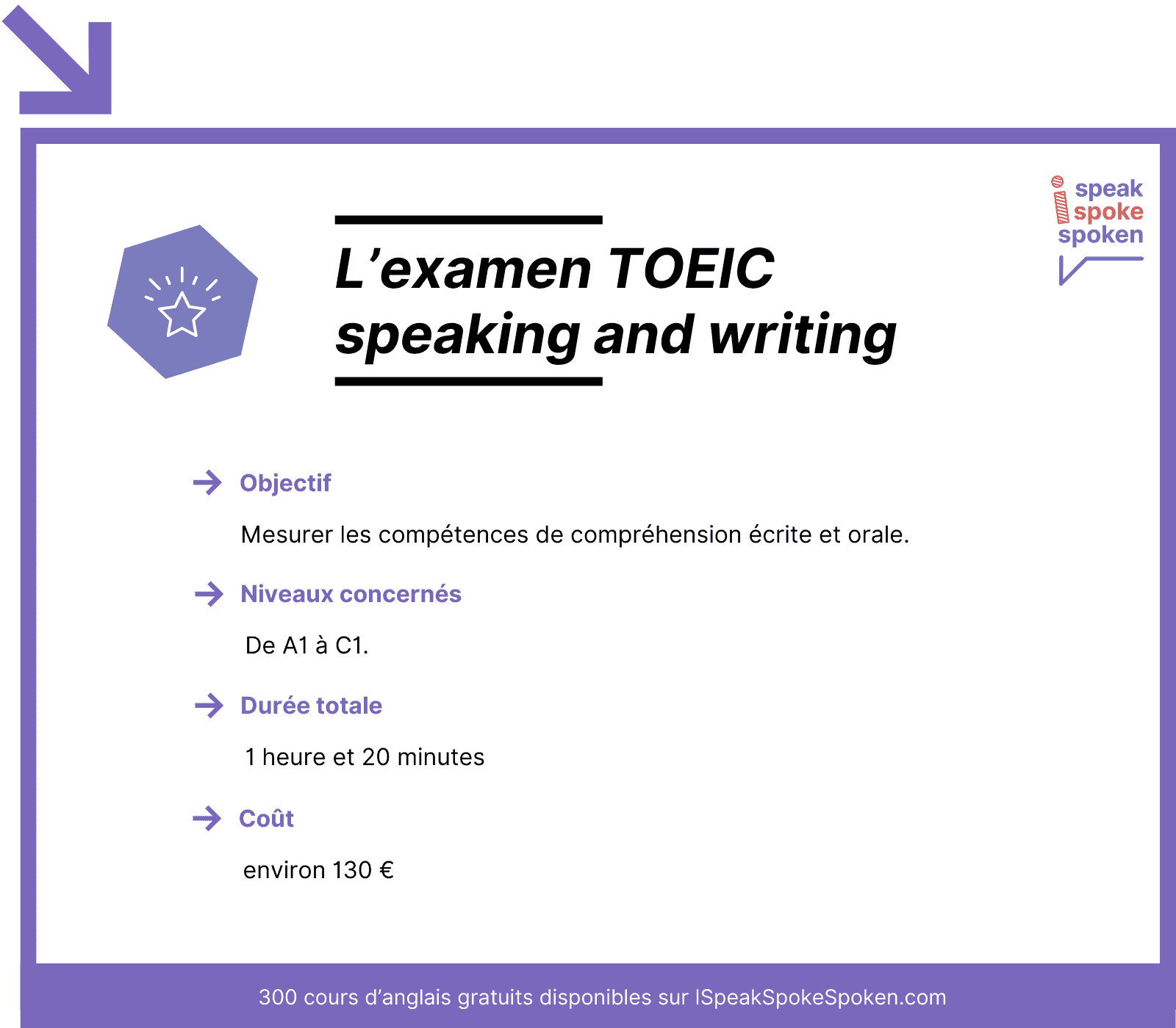 L'examen toeic speaking and writing