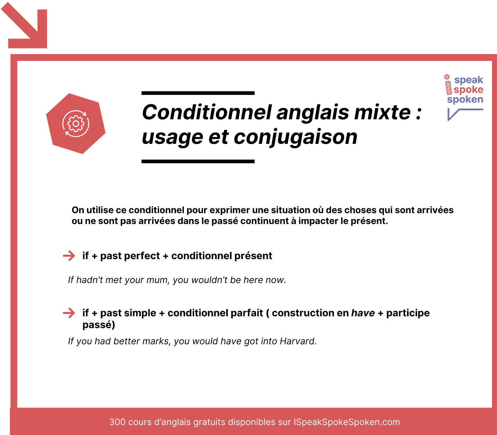 utilisation et formation du conditionnel mixte en anglais