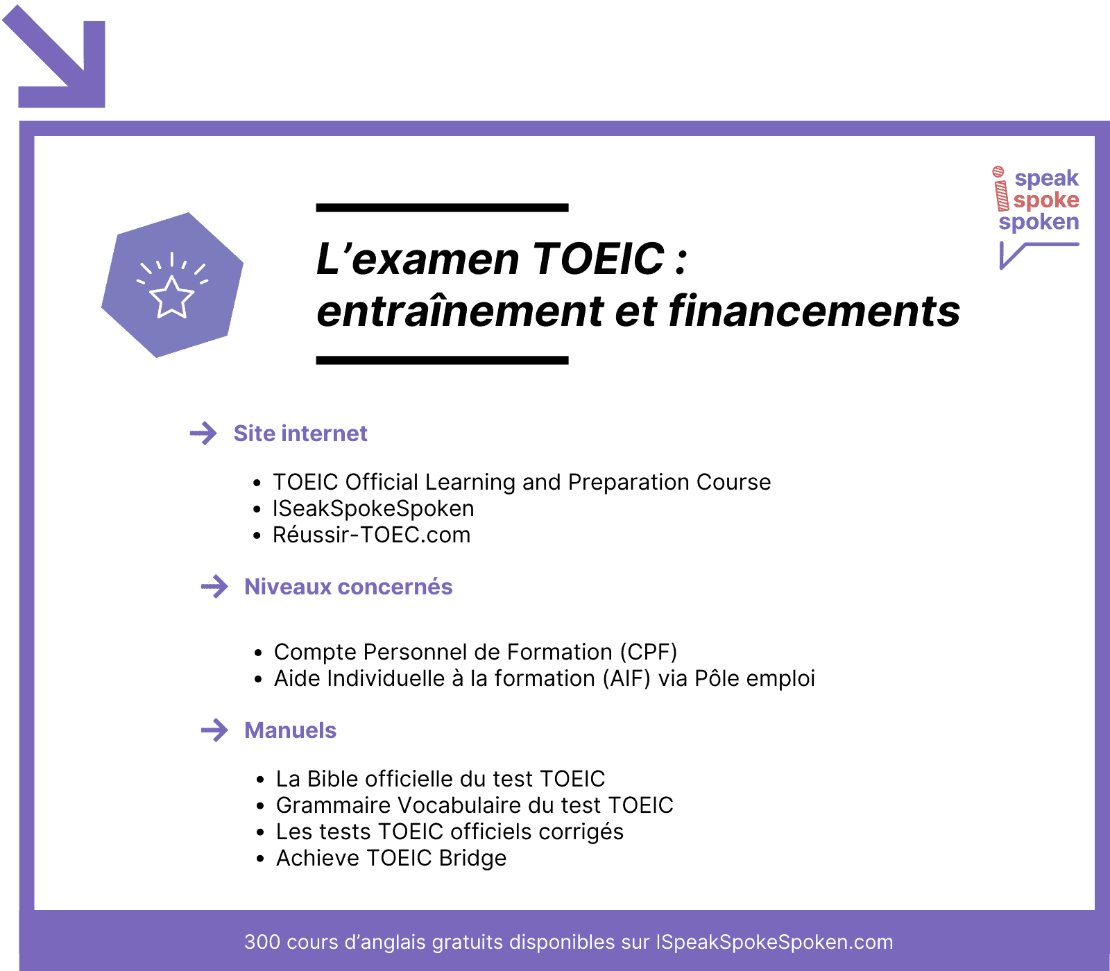 Examen toeic : entrainement et financements