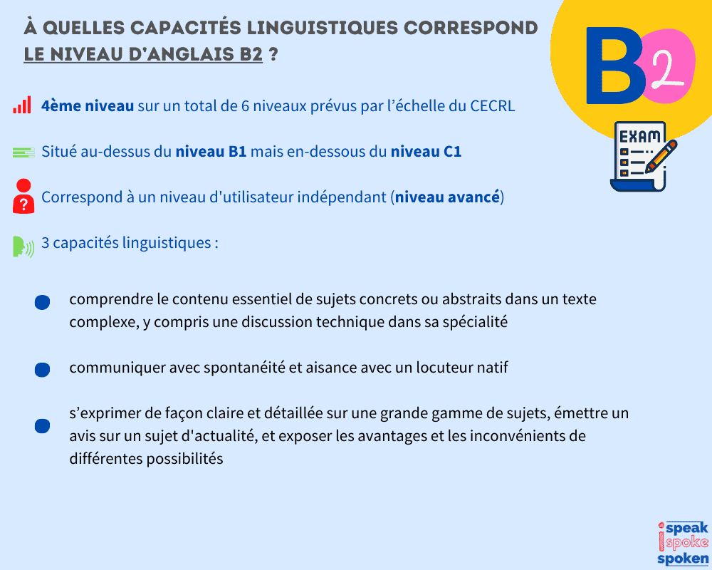 À quelles capacités linguistiques correspond le niveau d’anglais B2