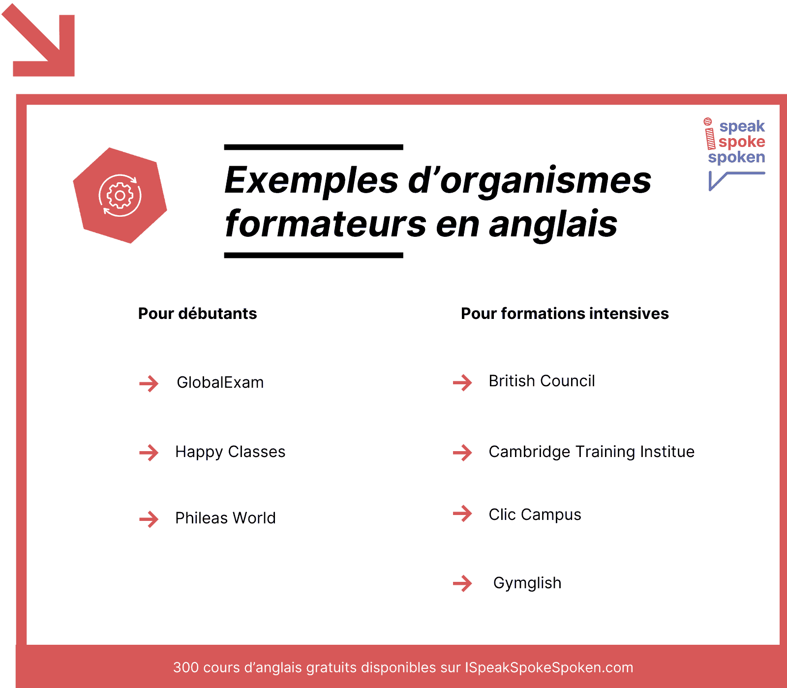 organismes de formation anglais agrées par le cpf