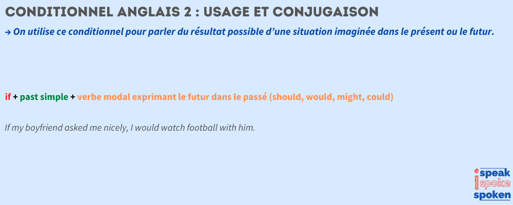utilisation et formation du conditionnel 2 en anglais
