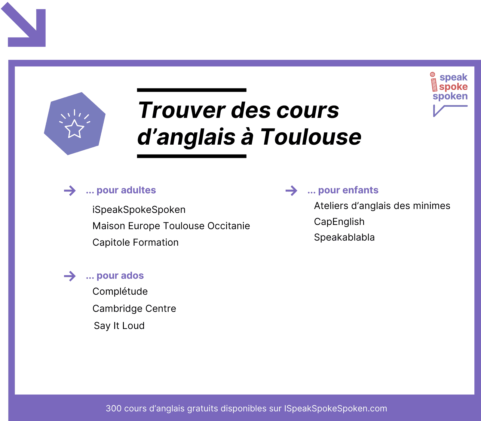 cours d'anglais Toulouse