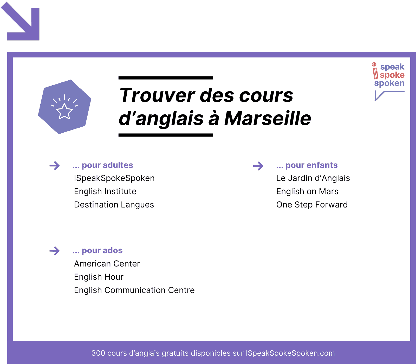 cours d'anglais à Marseille
