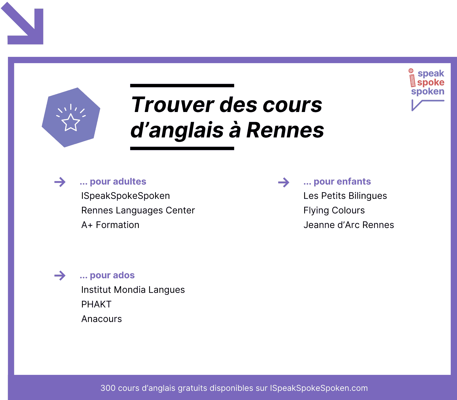 cours d'anglais Rennes