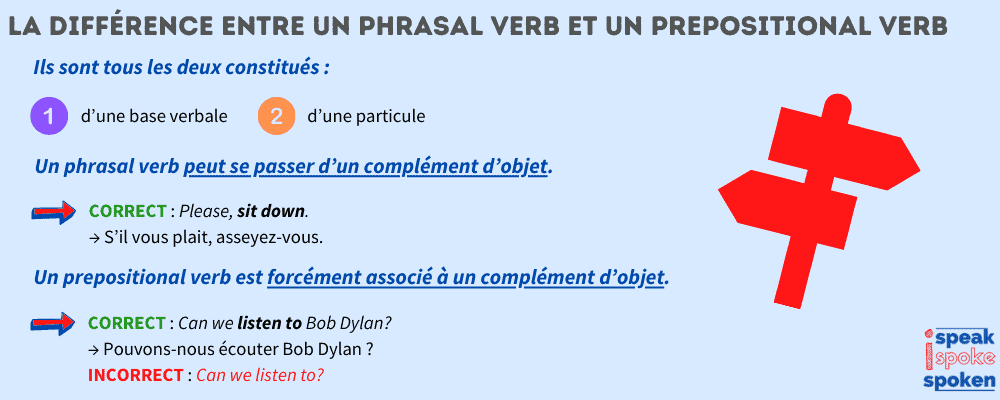 La différence entre un Phrasal Verb et un Prepositional Verb