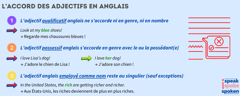 L'accord des adjectifs en anglais