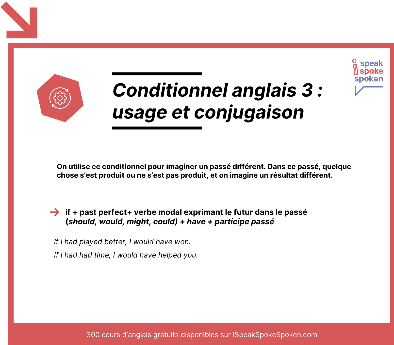 utilisation et formation du conditionnel 3 en anglais