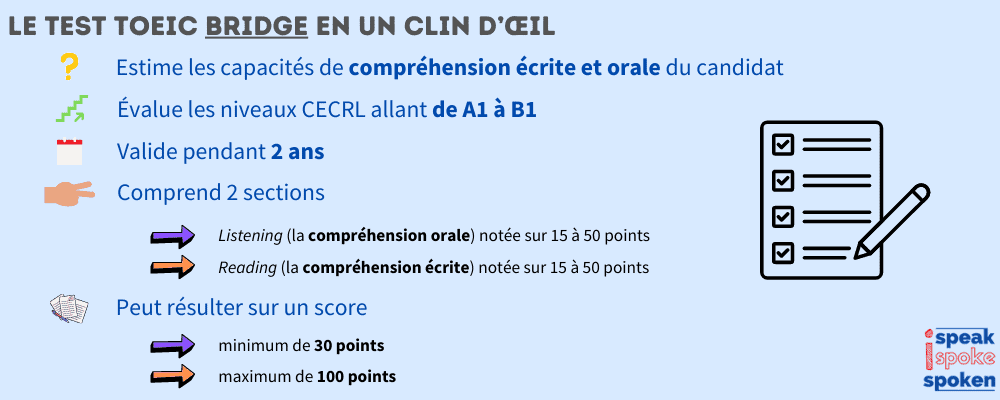 Toeic Bridge en un clin d'oeil