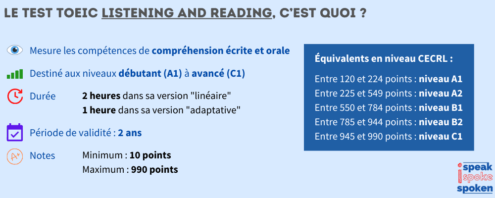 Le test TOEIC Listening and Reading, c’est quoi