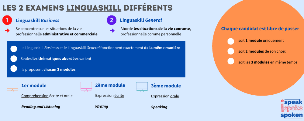 Los 2 exámenes diferentes de Linguaskill