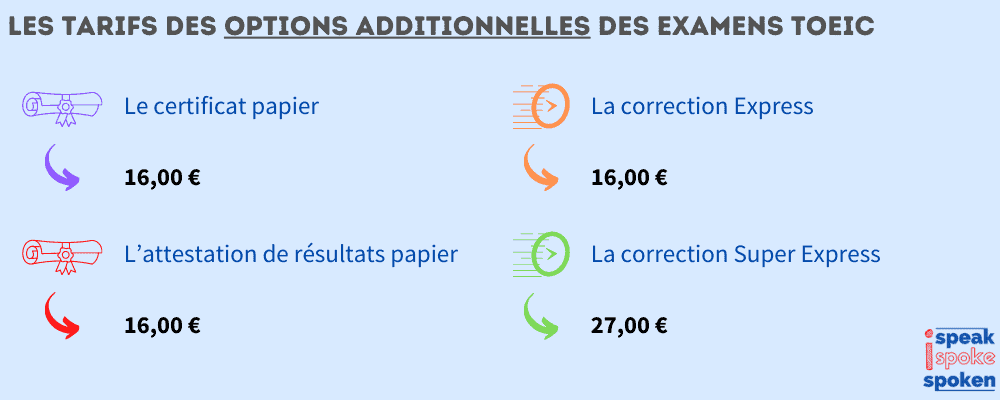 Les tarifs des options additionnelles des examen Toeic