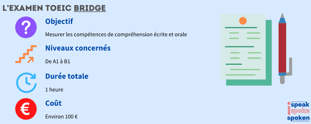 L'examen toeic bridge