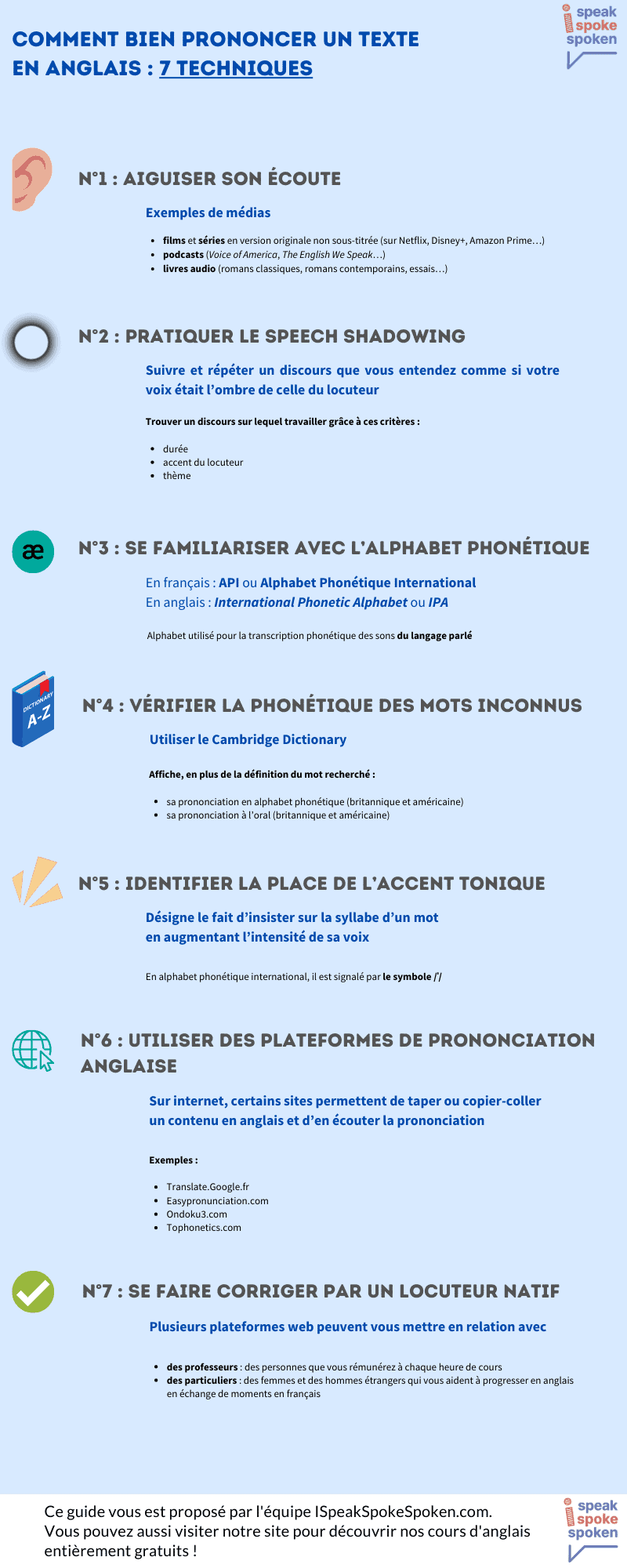 Infografía sobre cómo pronunciar un texto en inglés