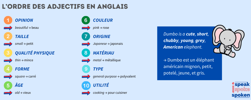 L'ordre des adjectifs en anglais