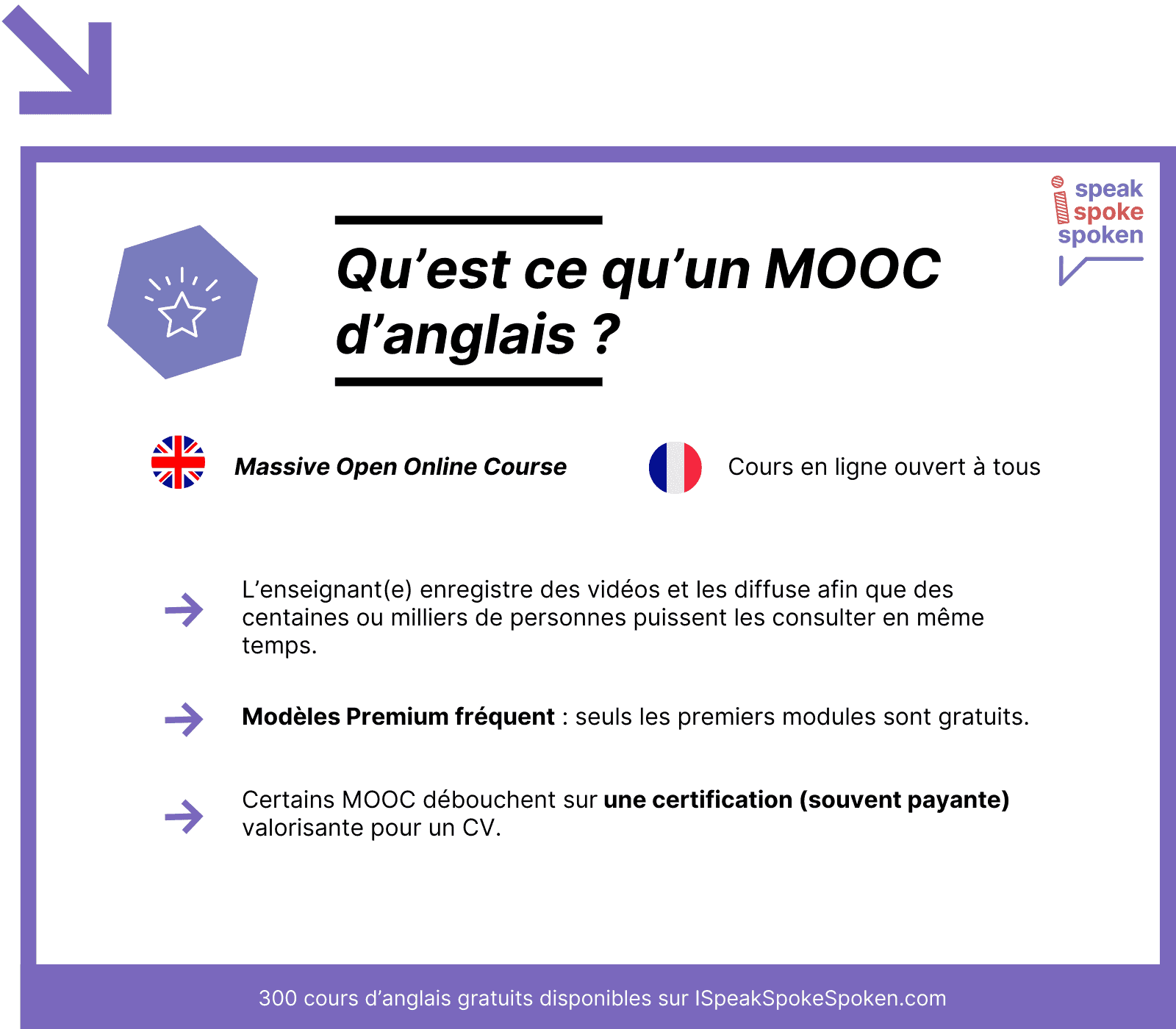 Qu’est-ce qu’un MOOC d’anglais