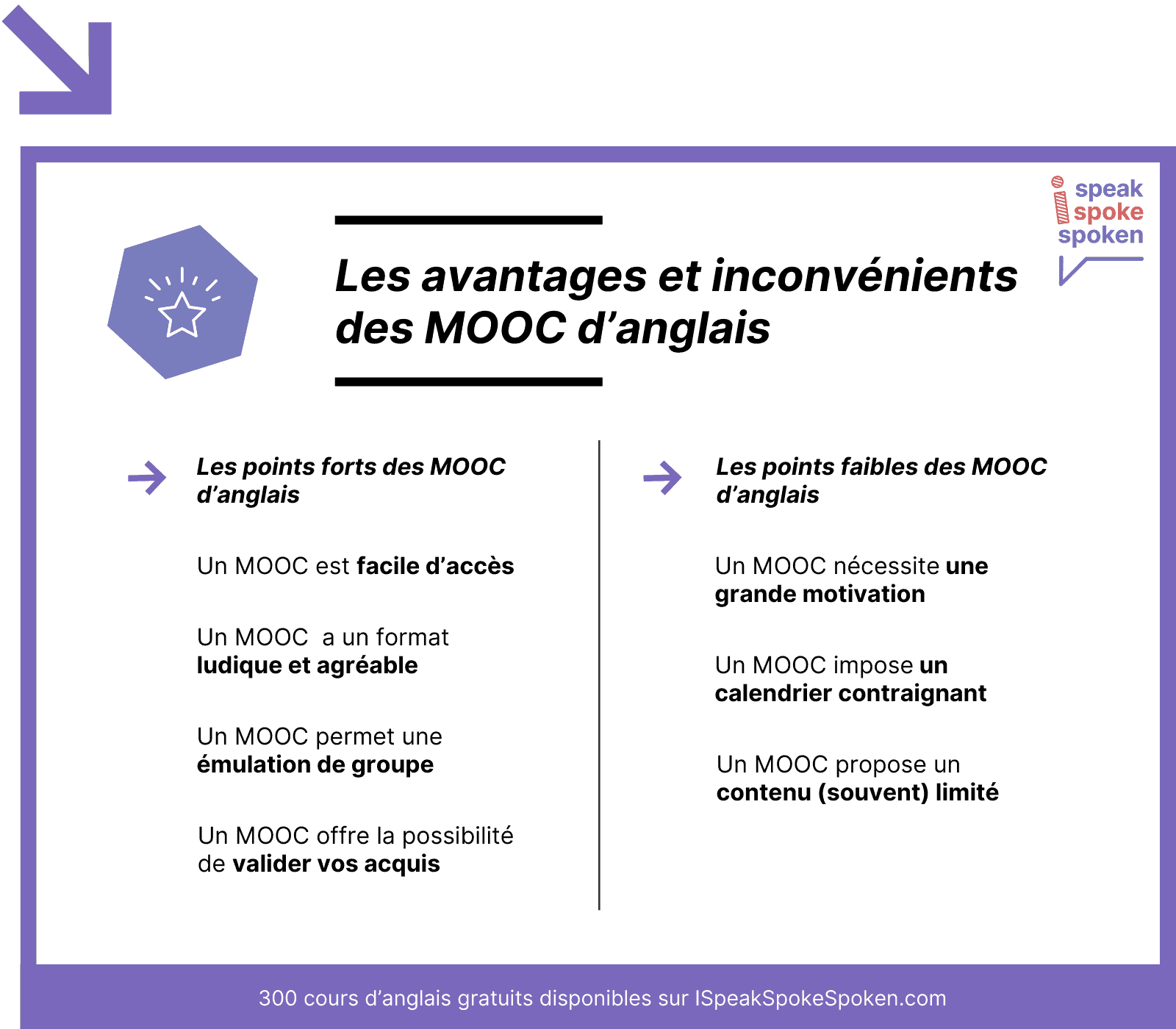 Les avantages et les inconvénients des MOOC