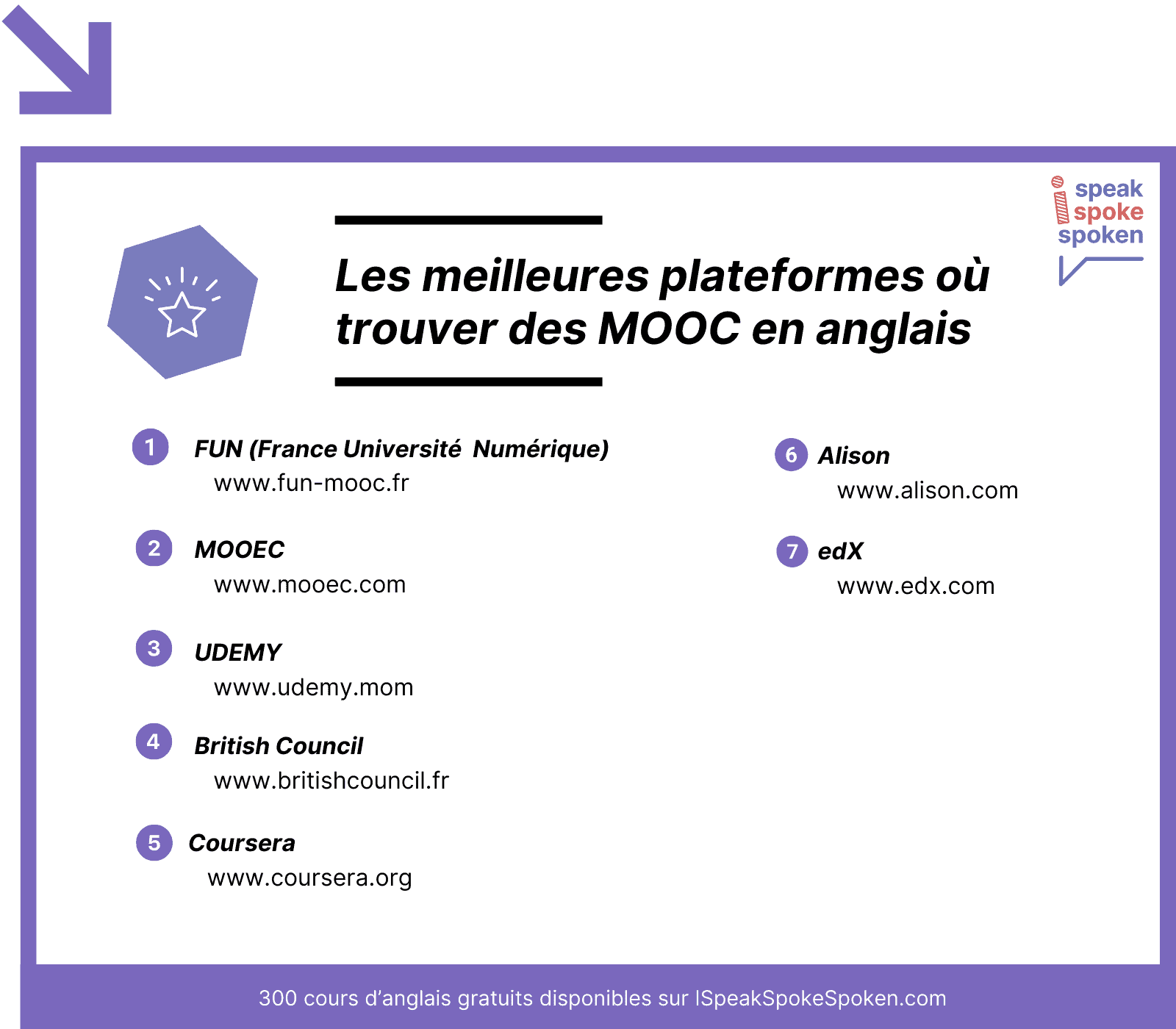 Les meilleures plateformes où trouver des MOOC en anglais