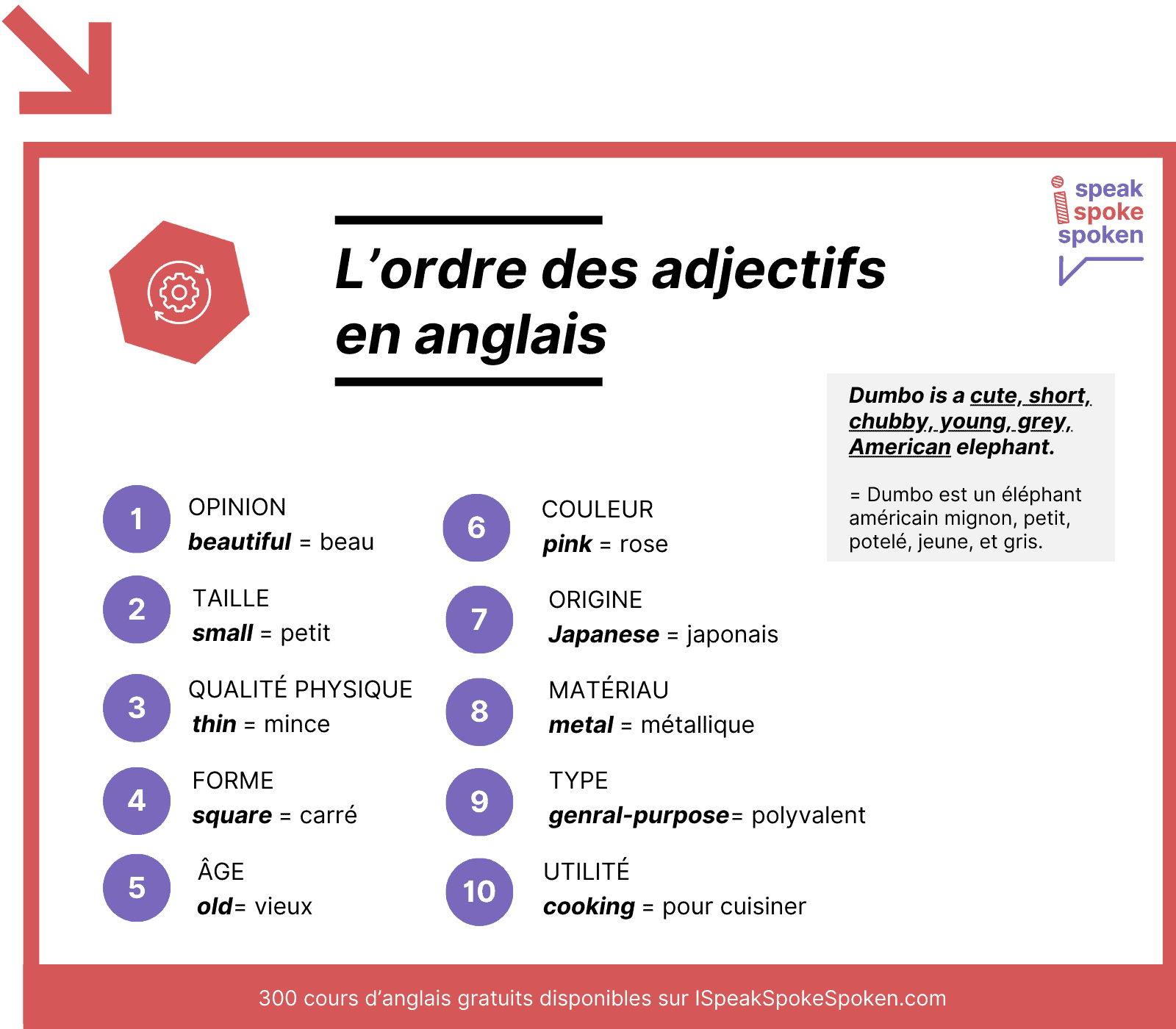 L'ordre des adjectifs en anglais