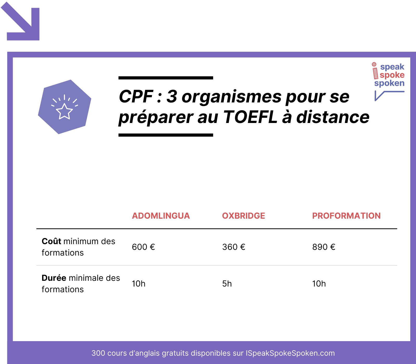 organismes cpf TOEFL