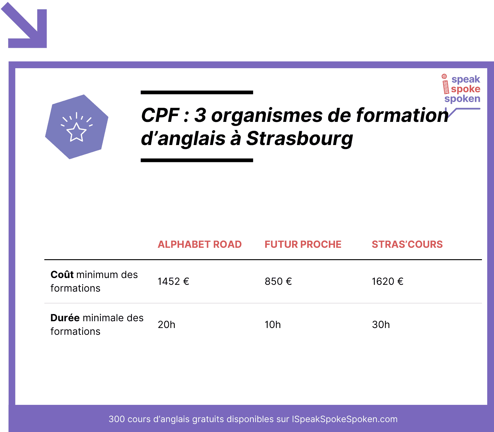 organismes cpf à Strasbourg